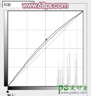 ps调色教程：给性感的少女图片调出柔美的青色调