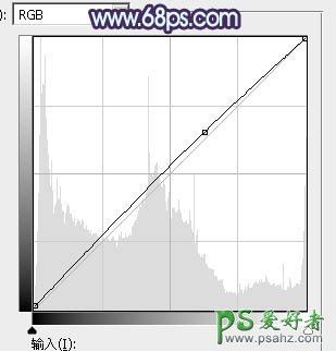 PS后期调色教程：给外景自拍的唯美女生性感照片调出柔美的紫色