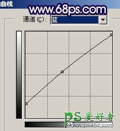 PS给古灵精怪的漂亮小妹妹照片调出梦幻亮色效果