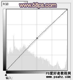 PS调色教程：给时尚MM调出古典风格的蓝红色调