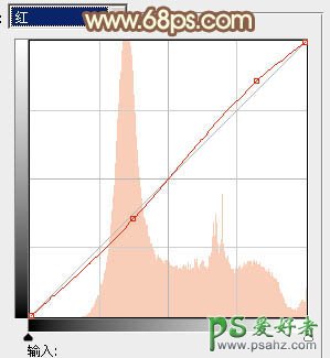 PS给春日绿树边上的清新少女艺术照调出柔和的橙黄色