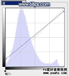 PS调色教程：给池塘边的MM艺术照调出梦幻的蓝色