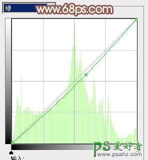 PS调色教程：给花园里的可爱女孩儿调出甜蜜的黄色调