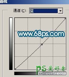 PS给模糊的MM视频照片润色让期变得清晰起来