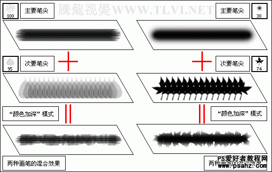 PS入门教程：实例讲解PS画笔工具中的双重画笔使用技巧