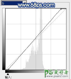 PS调色教程：给自拍人物写真照调出好看的对比色