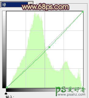 PS调色教程：给公园里的MM照片调出漂亮的黄昏色