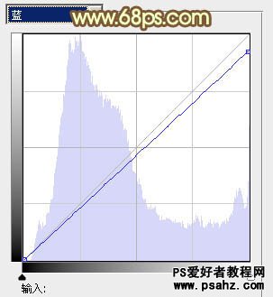 PS调色教程：给夏日纯美少女图片调出暖黄色