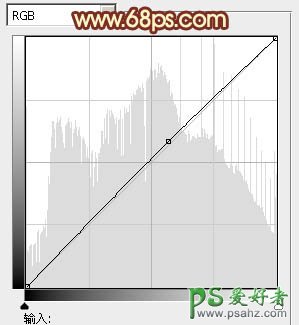 PS调色教程：给花草丛中的漂亮美女调出柔美的暖春色