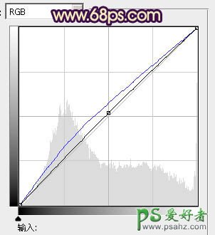 PS调色教程：给公路边坐着的红衣美腿少女图片调出灿烂的暖色