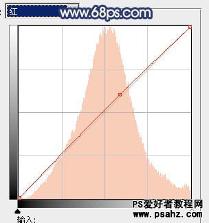 PS调色教程：给池塘边的MM艺术照调出梦幻的蓝色