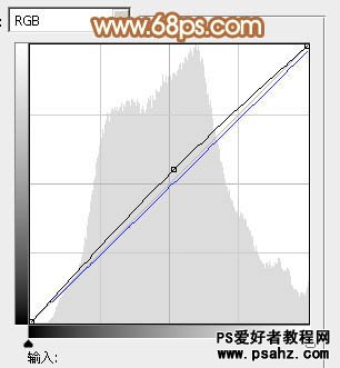 photoshop给外景清新美女照调出温馨的黄秋色调教程