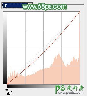 PS调色教程：给风景区的美女艺术照调出清爽甜美的青绿色