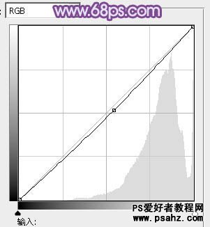 PS调色教程：给户外可爱的小美女调出梦幻的粉调蓝紫色