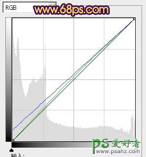 PS调色教程：给树林中的情侣婚片调出灿烂的橙红色