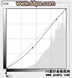 PS调色教程：给漂亮的海景婚片调出柔美的晨曦暖色