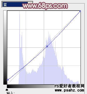 PS调色教程：给清爽的美少妇图片调出淡美的红褐色