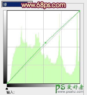 利用PS通道替换快速给甜美的街景少女调出暖红色