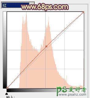 PS给漂亮的黑丝少妇街景照调出漂亮的蓝橙色