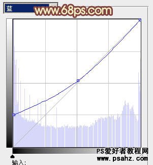 PS婚片调色教程：给水边浪漫的情侣婚片调出暖暖的淡黄色