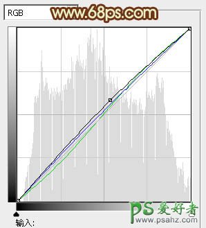 PS婚片调色教程：给外景情侣婚纱照调出柔美的暗橙色