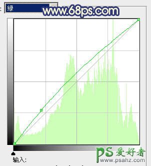 PS给街头可爱小女生艺术照调出蓝白非主流色彩