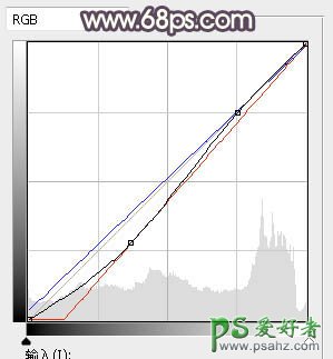 PS美女图片调色：给漂亮的高跟鞋妹妹性感照片调出暗调暖调晨曦色