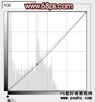 PS调色教程：给唯美的河景婚片调出时尚的暖黄色