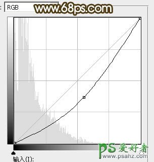 PS调色教程：给草原上自拍的未成年少女图片调出唯美的晨曦阳光色