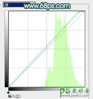 Ps给美腿玉足rt艺术照少女图片调出清爽的绿色调-清新甜美的青绿