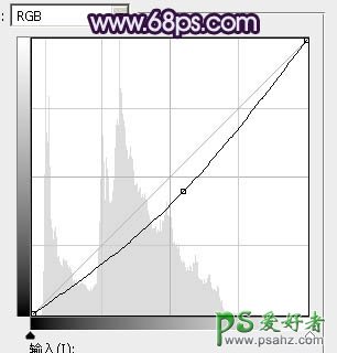 PS女生照片凋色教程：给唯美意境女生图片调出清新浪漫的蓝紫色