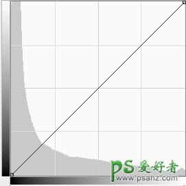 PS调色高级技巧教程：学习混合模式的惊人用法 实用的后期技巧