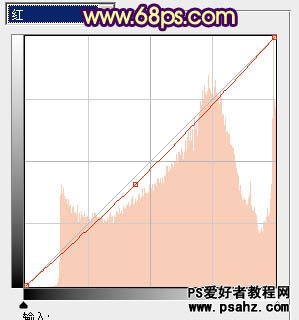 photoshop调出柔和的黄绿风格的情侣婚纱照