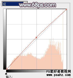 PS通道调色教程：利用通调给美女图片调出韩系艺术灰色调