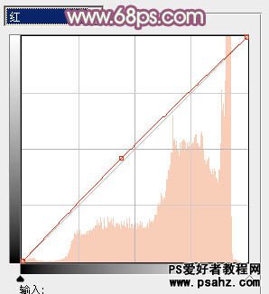 PS调色教程：给外景儿童艺术照调出漂亮的淡暖色