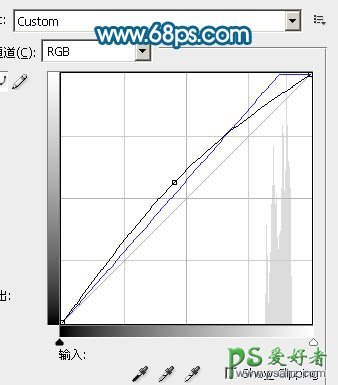 PS调色教程：给车内性感美女照调出柔美中性青色调