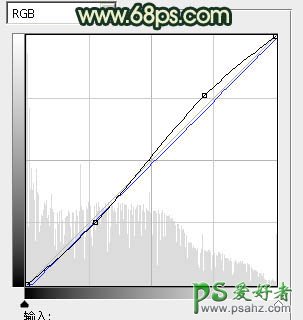 PS调色教程：给个性的情侣照调出古典青色效果