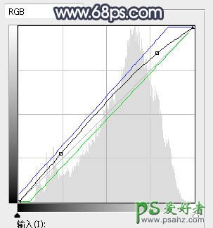 PS人像后期调色教程：给外景女生照片调出日系清新甜美通透肤色效