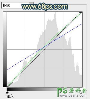 PS调色教程：给可家的室内美女写真照调出古典暗青色