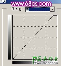 PS给手机MM照片制作成清新的转手绘效果