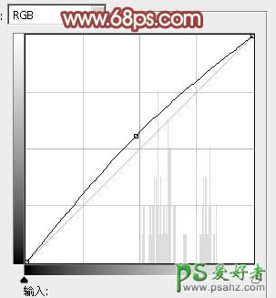 PS通道磨皮教程：给满脸青春豆美女照片磨出光滑皮肤