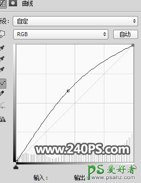 PS婚纱照抠图：利用通道工具给室内穿飘纱的美女婚纱照抠图换背景