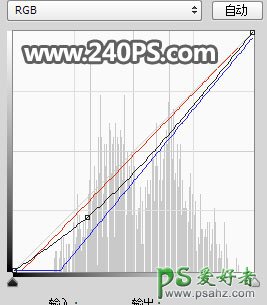 PS长发美女抠图：学习怎么快速抠出有光斑和杂色的长发丝美女照片