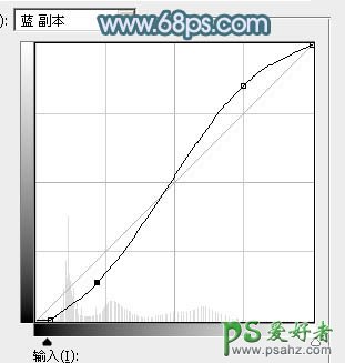 PS婚纱照抠图教程：利用仿制图章工具及通道抠出半透明美女婚纱照