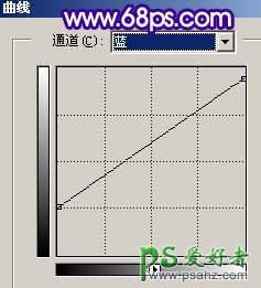 PS给手机MM照片进行柔化处理打造成手绘风格