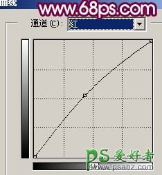 PS磨皮教程：给有杂点的美女照片进行磨皮美容