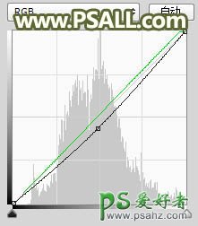 PS婚纱照抠图教程：学习怎么快速消除照片中的障碍物，抠图去杂物