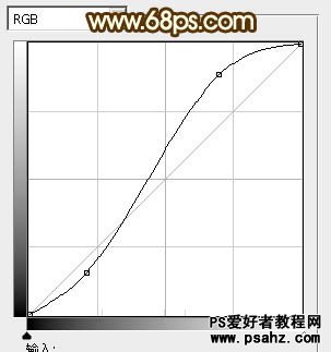 photoshop制作逼真的金属计数秒表实例教程