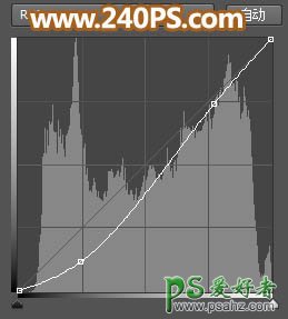 PS通道抠图教程：利用多个通道快速抠出外景拍摄的高清长发美女