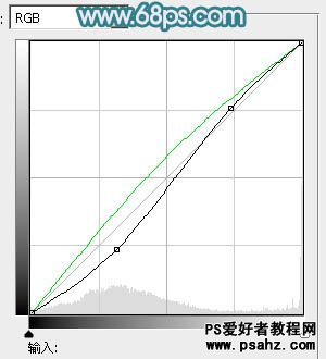 PS合成教程：创意合成唯美的彩虹岛情侣婚纱照片